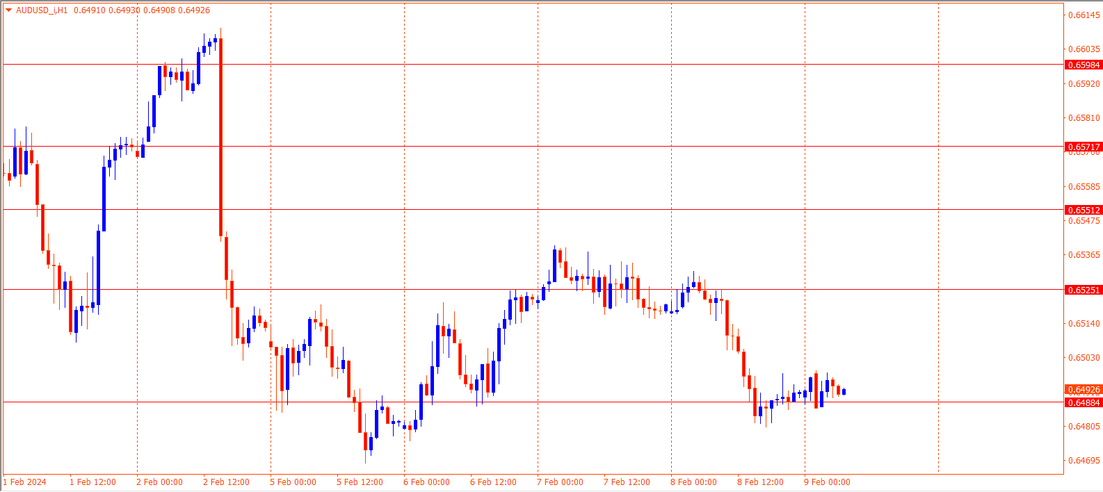 AUDUSD